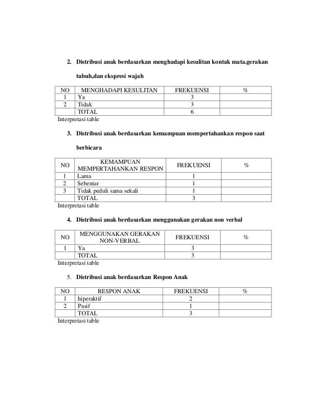 Contoh askep komunitas