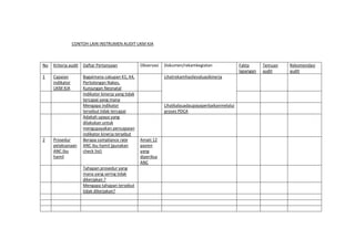 CONTOH LAIN INSTRUMEN AUDIT UKM KIA
No Kriteria audit Daftar Pertanyaan Observasi Dokumen/rekamkegiatan Fakta
lapangan
Temuan
audit
Rekomendasi
audit
1 Capaian
indikator
UKM KIA
Bagaimana cakupan K1, K4,
Pertolongan Nakes,
Kunjungan Neonatal
Lihatrekamhasilevaluasikinerja
Indikator kinerja yang tidak
tercapai yang mana
Mengapa indikator
tersebut tidak tercapai
Lihatkalauadaupayaperbaikanmelalui
proses PDCA
Adakah upaya yang
dilakukan untuk
mengupayakan pencapaian
indikator kinerja tersebut
2 Prosedur
pelaksanaan
ANC ibu
hamil
Berapa compliance rate
ANC ibu hamil (gunakan
check list)
Amati 12
pasien
yang
diperiksa
ANC
Tahapan prosedur yang
mana yang sering tidak
dikerjakan ?
Mengapa tahapan tersebut
tidak dikerjakan?
 