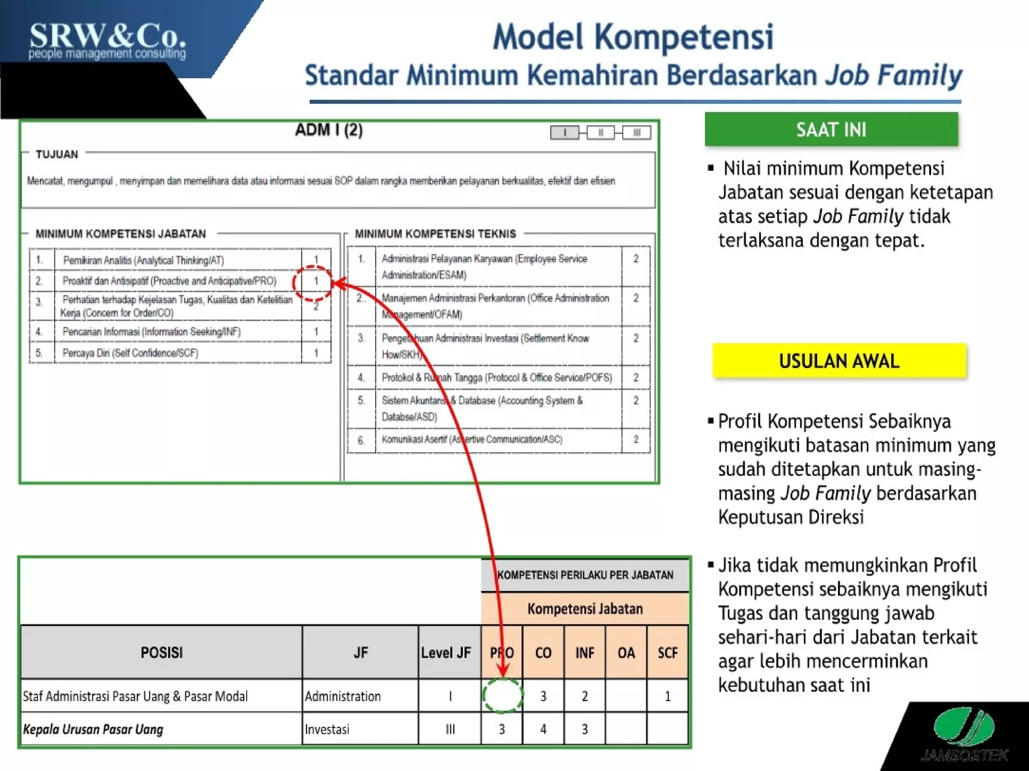 Contoh Audit Sdm Ppt