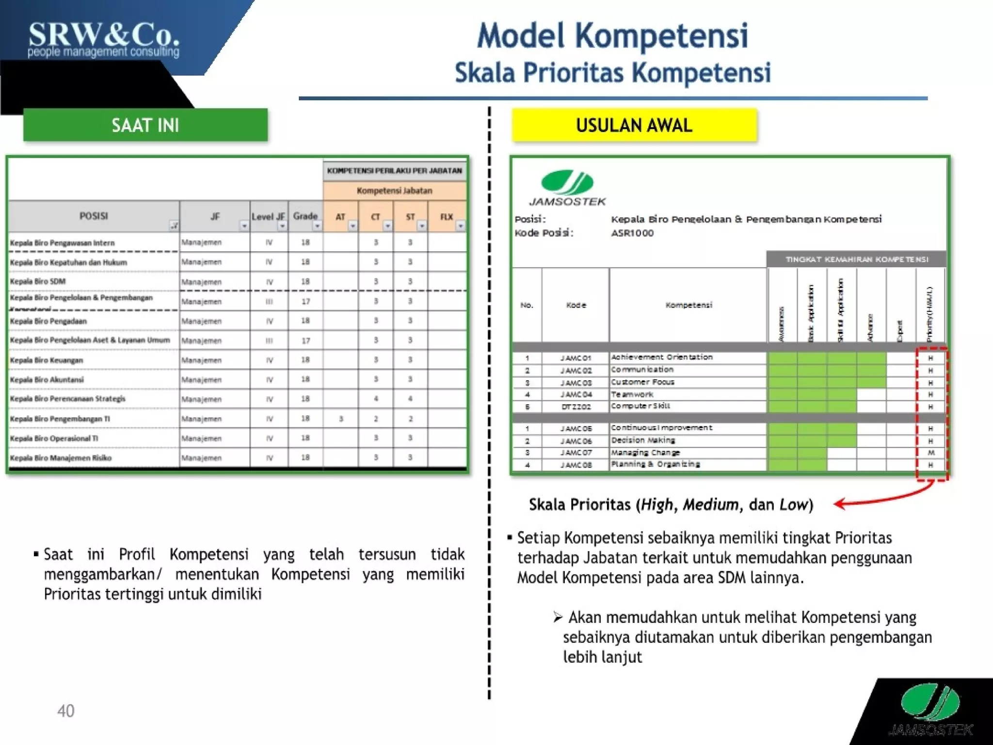 Contoh Audit Sdm Ppt