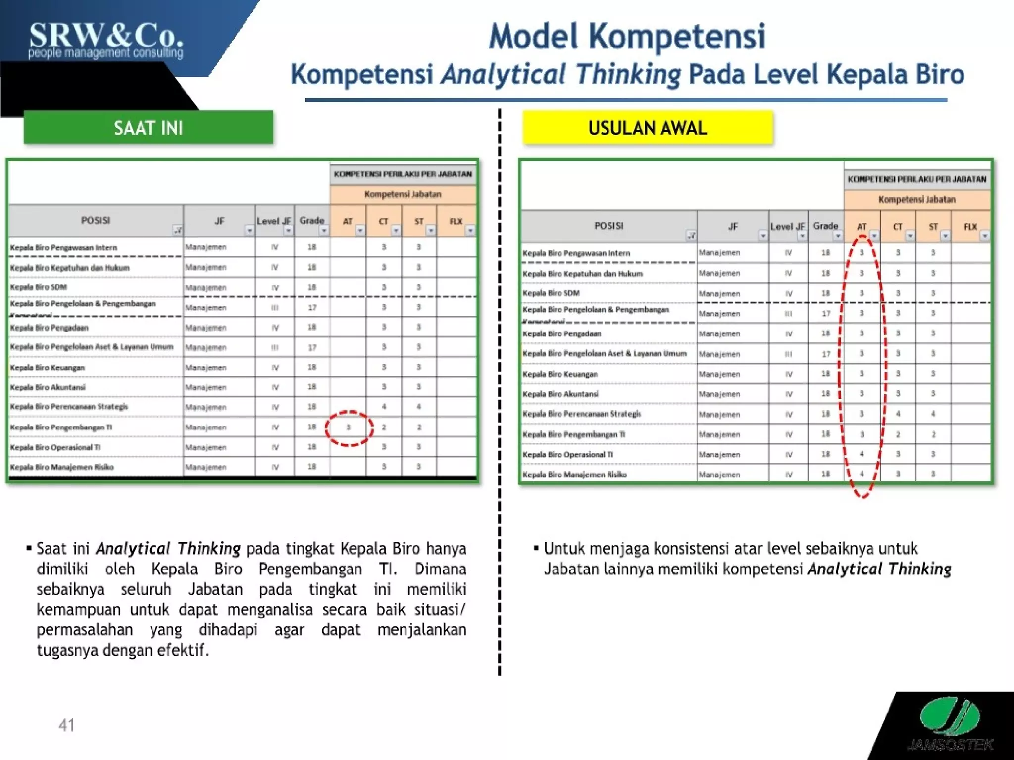 Contoh Audit Sdm Ppt