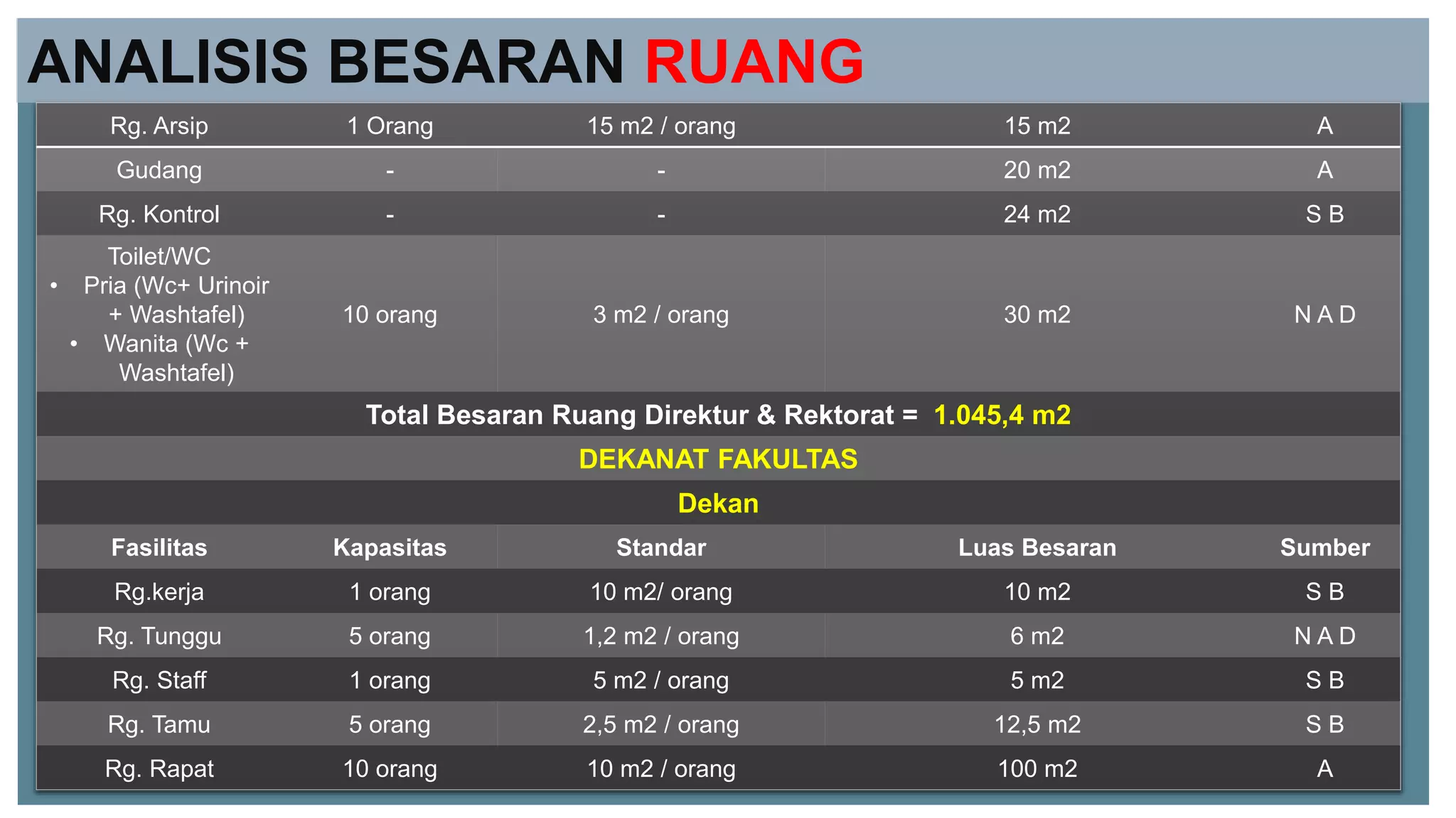 contoh besaran ruang[1].pptx