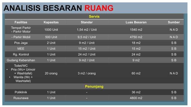 contoh besaran ruang[1].pptx