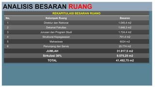 contoh besaran ruang[1].pptx
