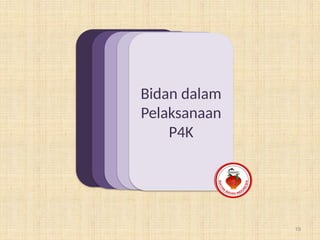 contoh Bidan dan P4K - contoh thn 2021.pptx