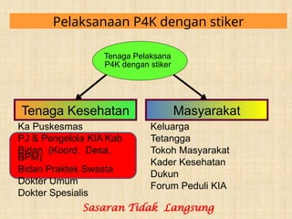contoh Bidan dan P4K - contoh thn 2021.pptx