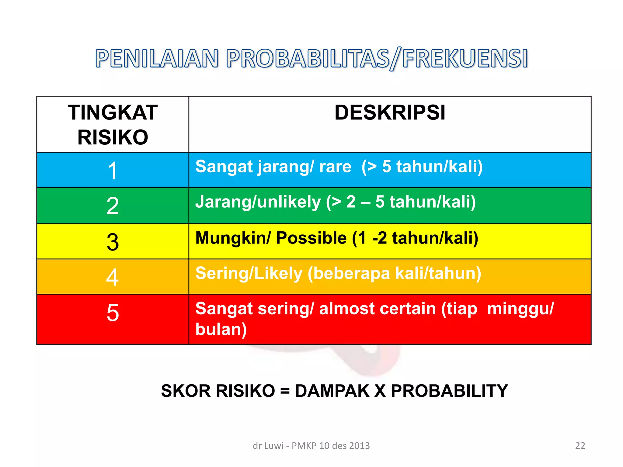 Rumus Risk Level manajemen risiko | PPTX