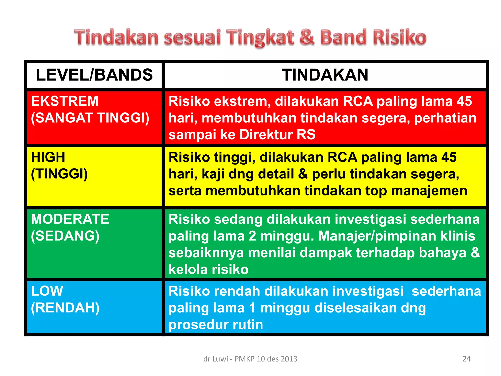 manajemen risiko | PPTX