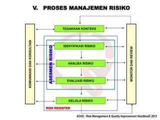 manajemen risiko | PPTX