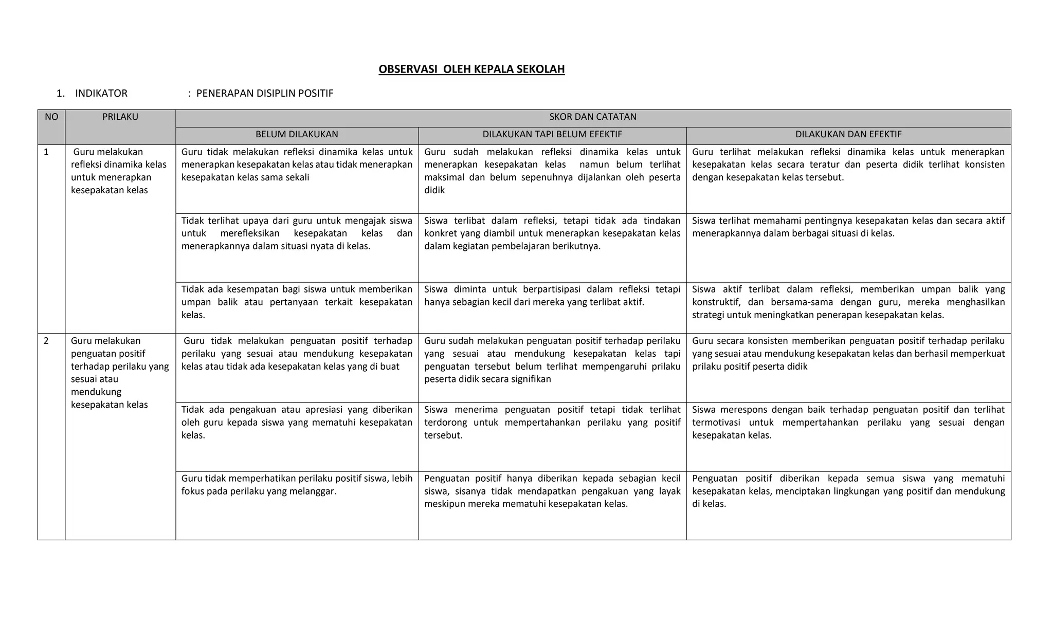 CONTOH CATATAN OBSERVASI KEPALA SEKOLAH.docx