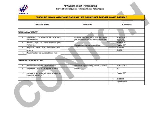 Contoh Laporan Investigasi - JobsDB Contoh Laporan Investigasi - JobsDB