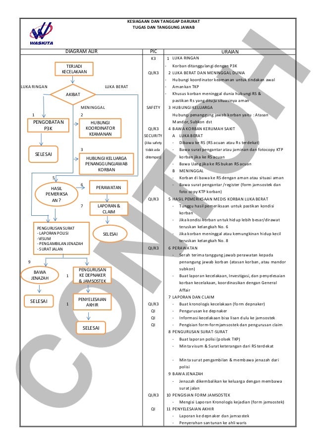 Contoh construction safety plan