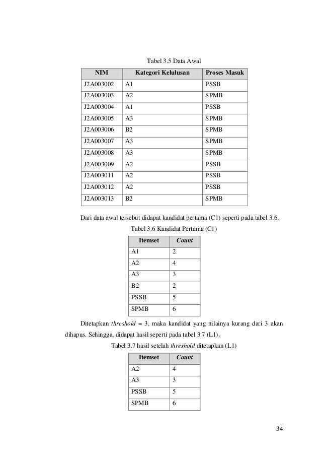 Contoh Tabel Klasifikasi Data Mining - IMAGESEE
