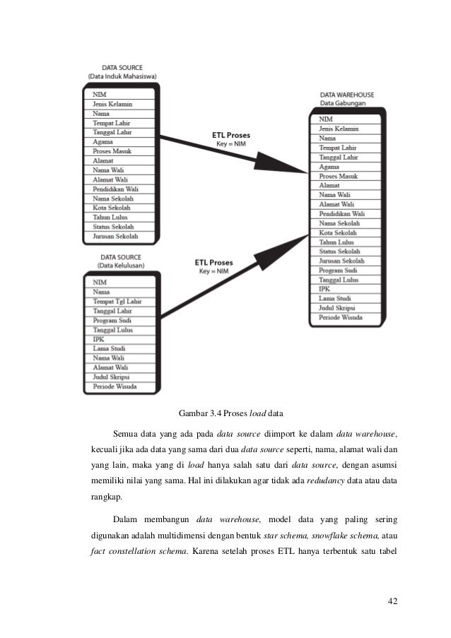 Contoh Normalization Database - Contoh Ici