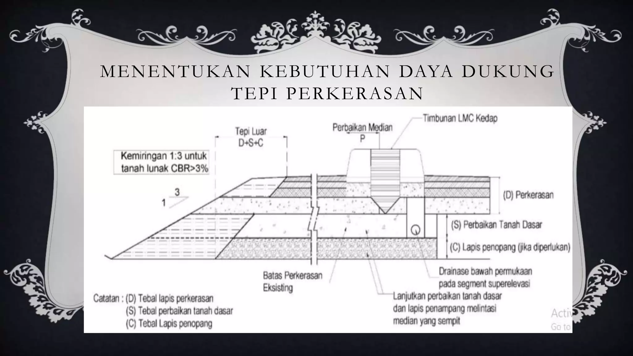 Contoh Desain Perkerasan Jalan Kaku dan Lentur kelompok 4 Teknik Sipil ...