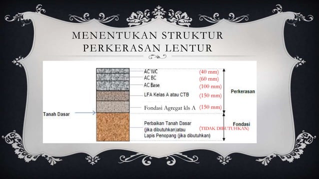 Perkerasan Ramp Contoh Desain Perkerasan Jalan Kaku dan Lentur kelompok 4 Teknik Sipil ...