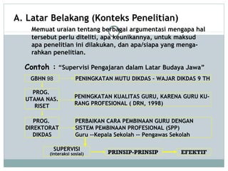 A. Latar Belakang (Konteks Penelitian)
Memuat uraian tentang berbagai argumentasi mengapa hal
tersebut perlu diteliti, apa keunikannya, untuk maksud
apa penelitian ini dilakukan, dan apa/siapa yang menga-
rahkan penelitian.
Contoh : “Supervisi Pengajaran dalam Latar Budaya Jawa”
GBHN 98
PROG.
UTAMA NAS.
RISET
PROG.
DIREKTORAT
DIKDAS
PENINGKATAN MUTU DIKDAS – WAJAR DIKDAS 9 TH
PENINGKATAN KUALITAS GURU, KARENA GURU KU-
RANG PROFESIONAL ( DRN, 1998)
PERBAIKAN CARA PEMBINAAN GURU DENGAN
SISTEM PEMBINAAN PROFESIONAL (SPP)
Guru --Kepala Sekolah -– Pengawas Sekolah
SUPERVISI
(interaksi sosial) PRINSIP-PRINSIP EFEKTIF
 