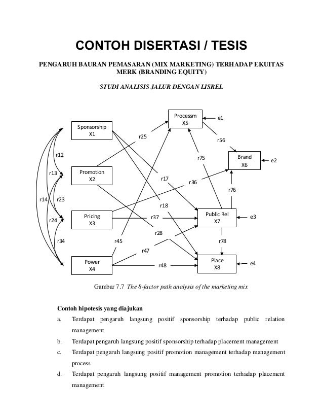 CONTOH DISERTASI MODEL ANALISIS JALUR DENGAN LISREL