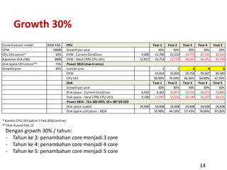 Contoh Dok. Capacity Plan.pdf