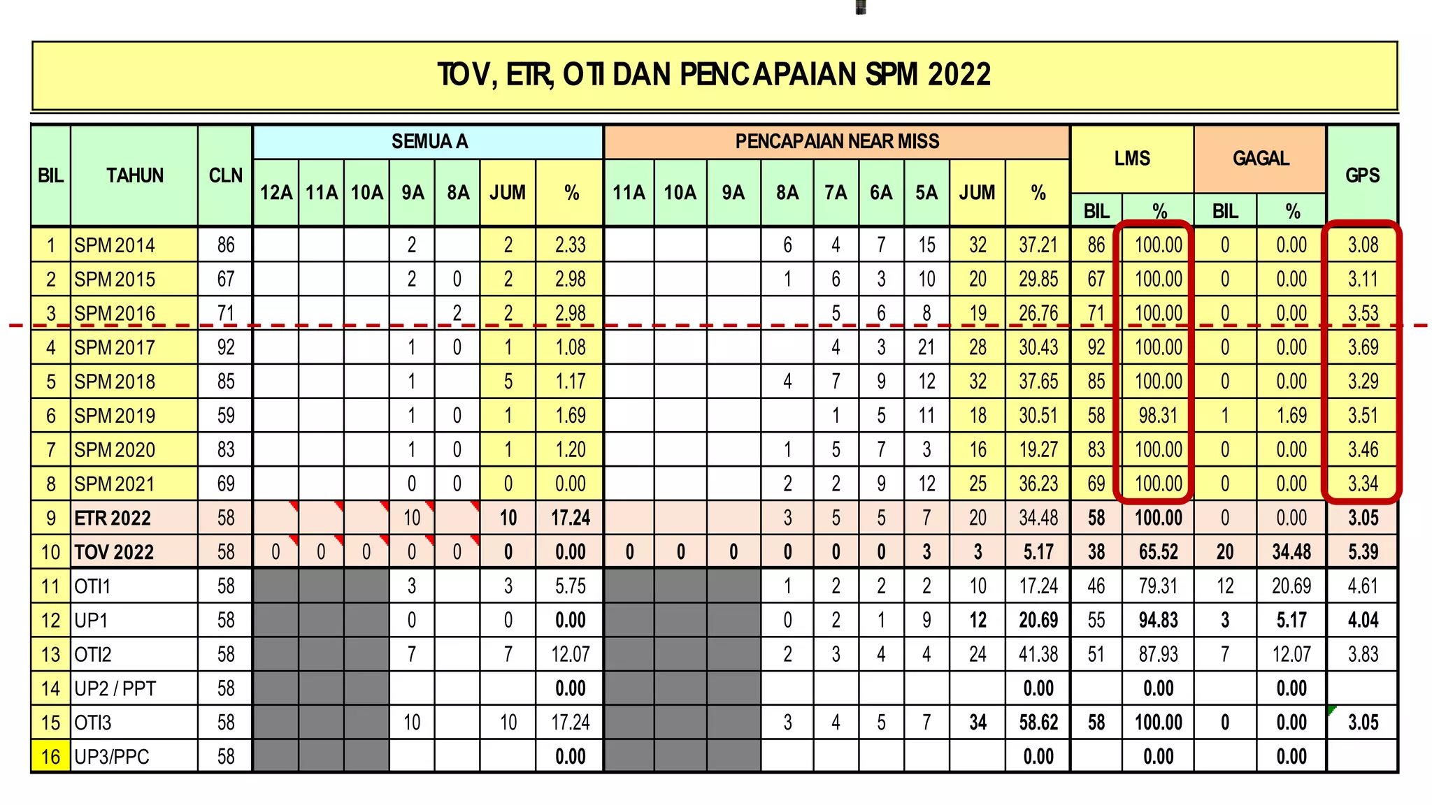 CONTOH_DP UP1.pptx