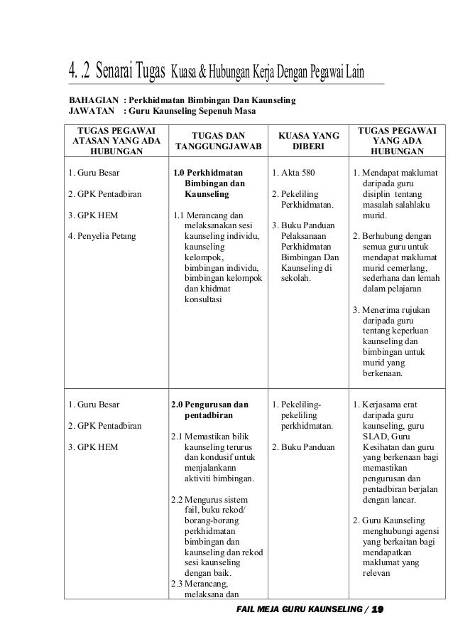 Contoh fail meja gbksm