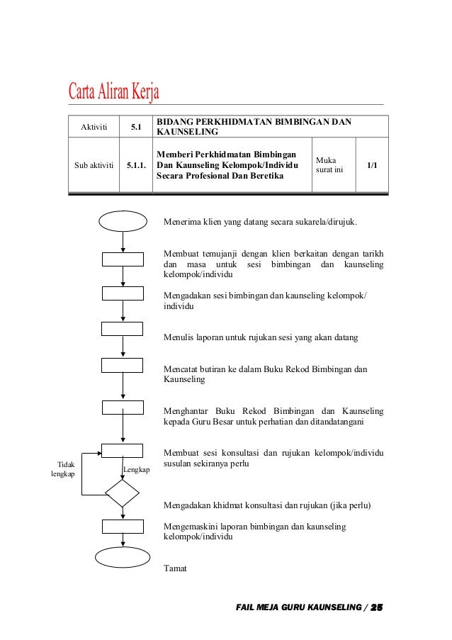 Contoh fail meja gbksm