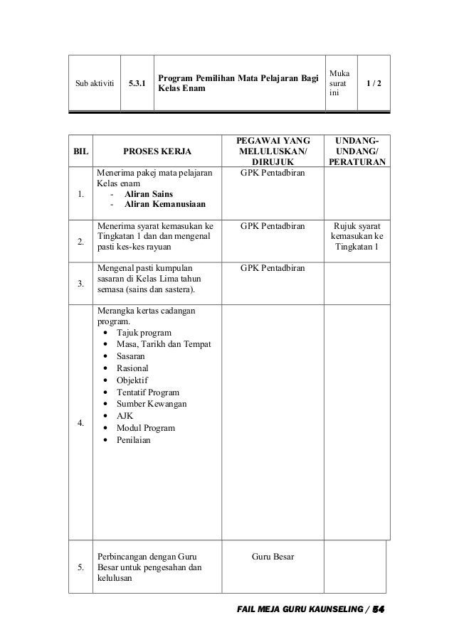 Surat Rayuan Tingkatan 6 - Terengganu v