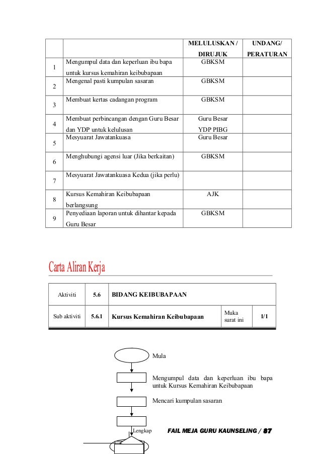 Contoh fail meja gbksm