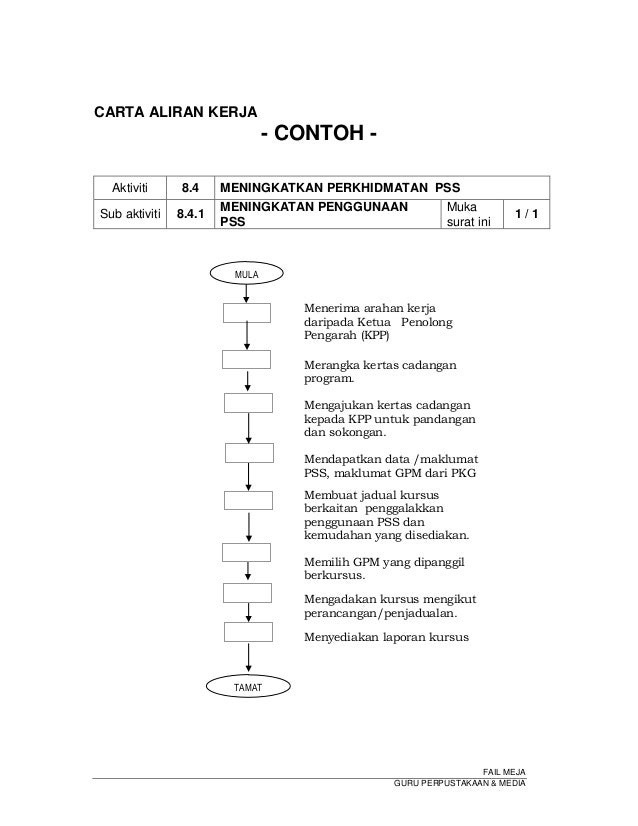 Contoh Surat Himbauan Membayar Zakat