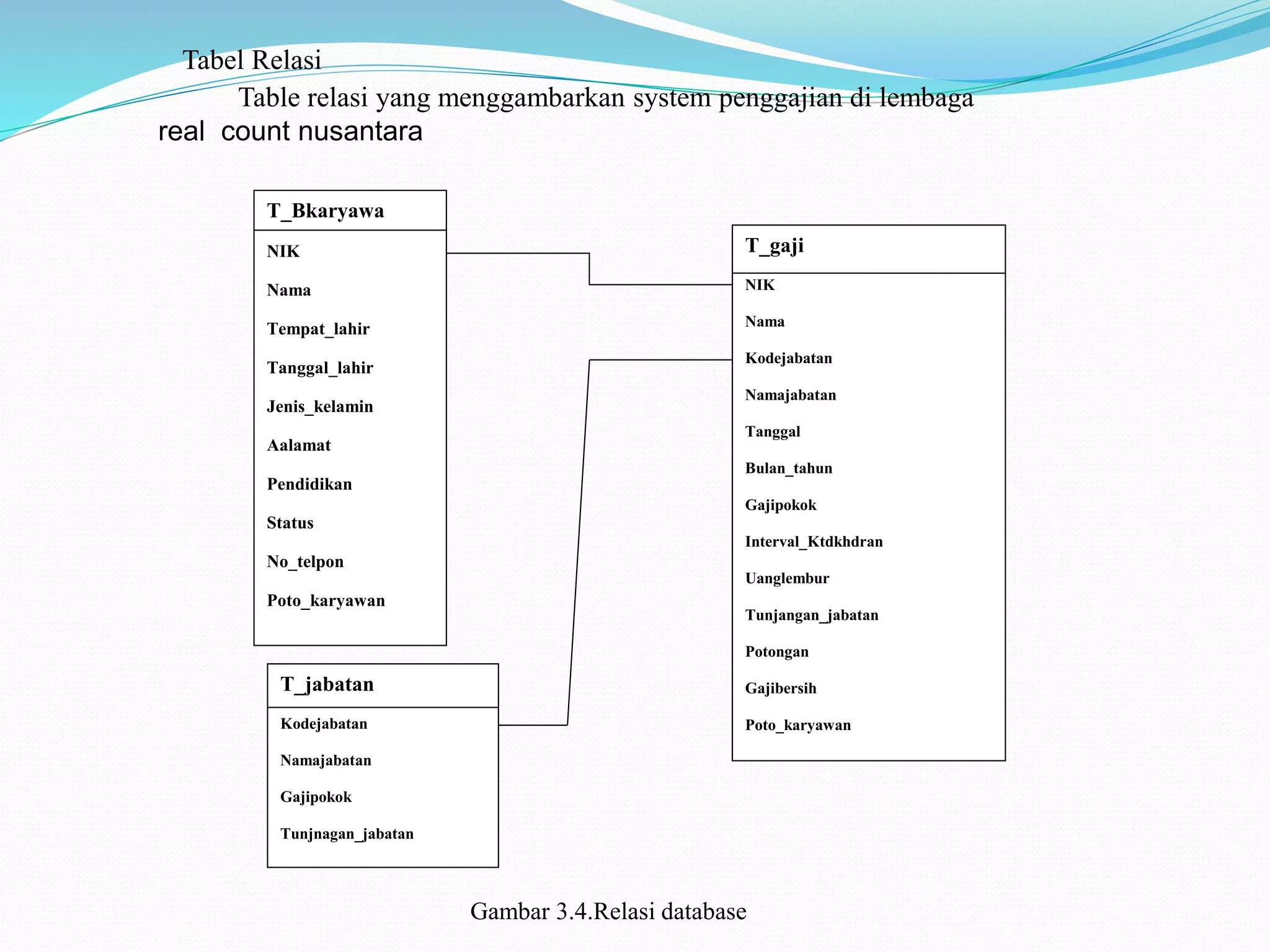 Contoh File Presentasi PKL.ppt