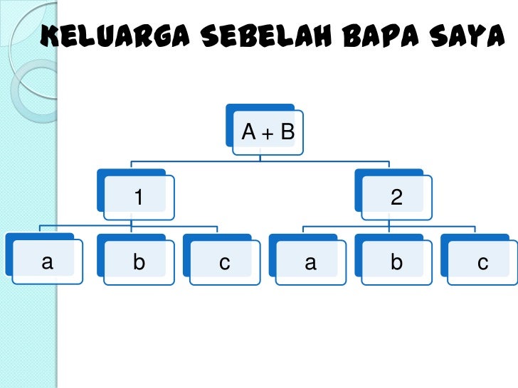 Contoh folio sejarah tingkatan 1