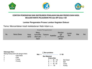 (Lanj)
CONTOH PENERAPAN DAN INSTRUMEN PENILAIAN DALAM PROSES DAN HASIL
BELAJAR MATA PELAJARAN PAI dan BP kelas I SD
Lembar Pengamatan Proses Lembar Kegiatan Diskusi

Tema: Menceritakan kisah keteladanan Nabi Adam a.s.
Aspek Pengamatan

No.

Nama Siswa

Keterangan Skor :
Masing-masing kolom diisi dengan kriteria
4
= Baik Sekali
3
= Baik
2
= Cukup
1
= Kurang

Kerja
sama

MengMenghar
komunika- Tolerans
-gai
Keaktifan
sikan peni
pendapat
dapat
teman

Jumlah
Skor

∑ Skor perolehan
Nilai =

X 100
Skor Maksimal
Kriteria Nilai
A = 80 – 100
B = 70 – 79
C = 60 – 69
D = ‹ 60

:
:
:
:

Baik Sekali
Baik
Cukup
Kurang

Nilai

Ket.

 