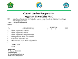 Contoh Lembar Pengamatan
Kegiatan Siswa Kelas IV SD
KD

: Melaksanakan shalat dan kegiatan agama yang dianutnya di sekitar rumahnya
melalui pengamatan
Tema : Melaksanakan shalat
Nama : ………….
No

1.
2.
3.
4.
5.
6.
7.

ASPEK PERILAKU

Shalat berjamaah di sekolah
Shalat berjamaah di rumah
Shalat berjamaah di masjid/mushalla
Datang sebelum shalat dilaksanakan
Berpakaian pantas dan rapi
Melaksanakan rukun shalat dengan tertib
…………………
Jumlah Skor
Nilai

Keterangan
4 = Sangat Baik/Selalu
3 = Baik/Sering
2 = Cukup/Kadang-kadang
1 = Kurang/Tidak Pernah

4

KATEGORI
3
2

1

KET

 