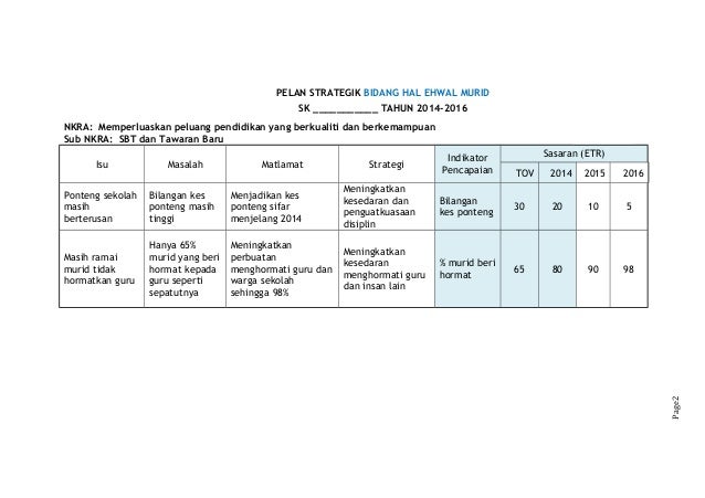 Contoh Gejala Sosial Dalam Bidang Ekonomi - Contoh Soap