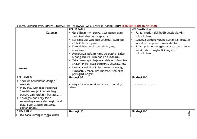 Contoh format perancangan strategik 2014 Contoh format perancangan strategik 2014