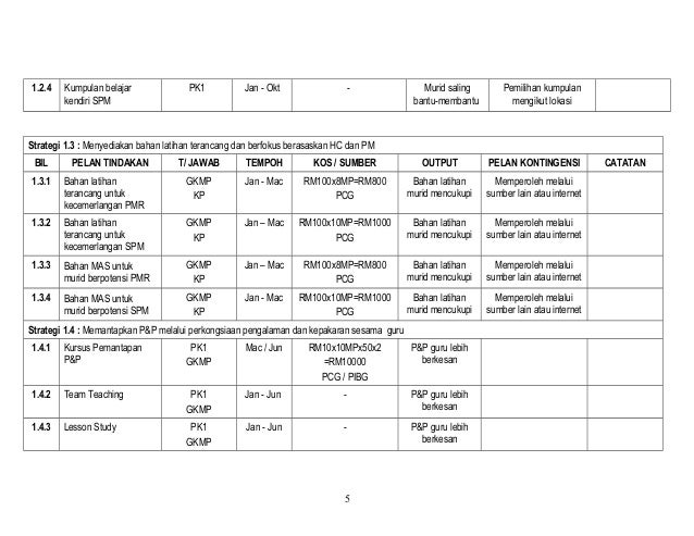 Future Plan Contoh / 25+ Contoh Maket Rumah Minimalis