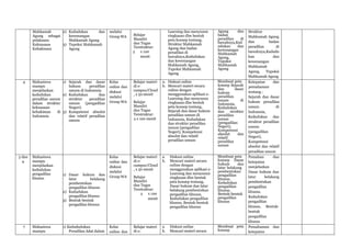 Contoh Format RPS terbaru from P2M.docx