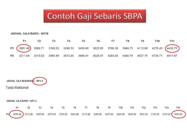Contoh Gaji Sebaris Sbpa Utk Gred Kp