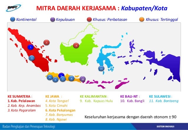 Contoh Implementasi Penguatan Sistem Inovasi di Beberapa 