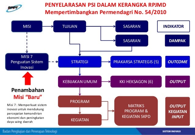 Contoh Implementasi Penguatan Sistem Inovasi di Beberapa 