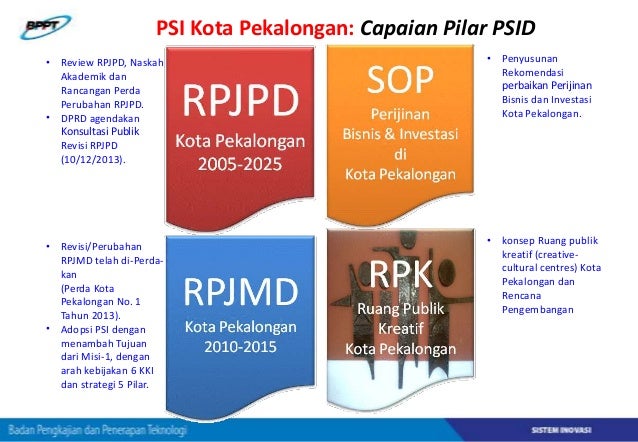 Contoh Implementasi Penguatan Sistem Inovasi di Beberapa 