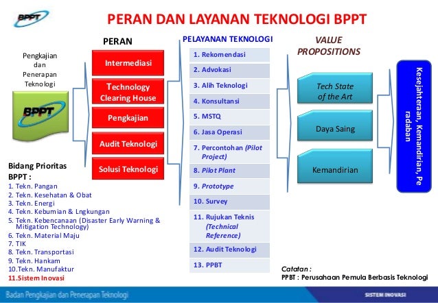 Contoh Implementasi Penguatan Sistem Inovasi di Beberapa 