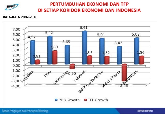 Contoh Implementasi Penguatan Sistem Inovasi di Beberapa 