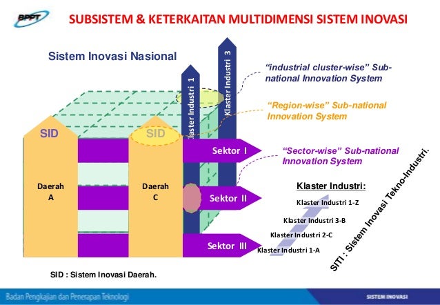 Contoh Implementasi Penguatan Sistem Inovasi di Beberapa 