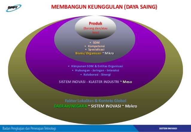 Contoh Implementasi Penguatan Sistem Inovasi di Beberapa 