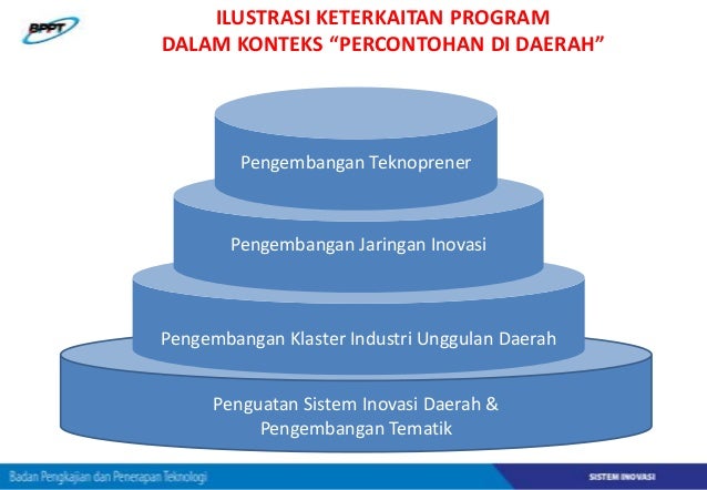 Contoh Implementasi Penguatan Sistem Inovasi di Beberapa 