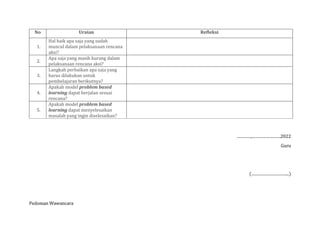 No Uraian Refleksi
1.
Hal baik apa saja yang sudah
muncul dalam pelaksanaan rencana
aksi?
2.
Apa saja yang masih kurang dalam
pelaksanaan rencana aksi?
3.
Langkah perbaikan apa saja yang
harus dilakukan untuk
pembelajaran berikutnya?
4.
Apakah model problem based
learning dapat berjalan sesuai
rencana?
5.
Apakah model problem based
learning dapat menyelesaikan
masalah yang ingin diselesaikan?
…………,……………………2022
Guru
(…………………………..)
Pedoman Wawancara
 