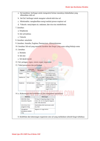 Modul Ajar Kurikulum Merdeka
Modul Ajar IPA SMP Fase D Kelas VIII
a. Sel membran: berfungsi untuk mengontrol keluar masuknya bahanbahan yang
dibutuhkan oleh sel
b. Inti Sel: berfungsi untuk mengatur seluruh aktivitas sel.
c. Mitokondria: menghasilkan energi melalui proses respirasi sel
d. Vakuola: menyimpan air, makanan, dan sisa-sisa metabolisme
7. Jawaban:
a. Sitoplasma
b. Inti sel/nukleus
c. Vakuola
8. Jawaban: uniseluler
9. Jawaban: Amoeba, Euglena, Paramecium, chlamydomonas
10. Jawaban: Sel-sel yang memiliki karakter dan fungsi yang sama saling bekerja sama
11. Jawaban:
a. Stomata
b. Sel otot
c. Sel darah merah
12. Sel, jaringan, organ, sistem organ, organisme
13. Tabel persamaan dan perbedaan
14. a. Kekurangan dan kelebihan sel jika mengalami spesialisasi
b. Kelebihan dan kekurangan organisme satu sel yang melakukan seluruh fungsi tubuhnya
 
