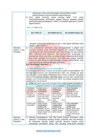 www.tribuanaedu.com
selesai guru bisa meminta pelajar mencocokkan urutan
perkembangan manusia beserta keterangannya.
b) Guru dapat meminta siswa mengisi tabel T-I-S untuk
mengorganisasikan pertanyaan pelajar ataupun jawaban pelajar
selama periode pembelajaran. Tabel T-I-S adalah tabel berisi 3 kolom
seperti berikut.
Tabel 1.4 Tabel T-I-S
Aku TAHU (T) Aku INGIN tahu (I) Aku SUDAH belajar (S)
Jawaban pertanyaan pada poin b dan c tadi dapat dituliskan oleh
pelajar dalam kolom T.
Aktivitas
Utama 1 dan
Penilaian
a) Guru membentuk kelompok yang beranggotakan 3 pelajar dan
meminta mereka untuk membuat diagram alir (poster) mengenai
pertumbuhan dan perkembangan janin dari minggu ke satu sampai
lahir. Informasi bisa diperoleh dari internet atau kunjungan ke
puskesmas, klinik, atau bidan terdekat dengan mewawancarai dokter
atau bidan sebagai nara sumber. Jika salah satu pelajar memiliki
orang tua atau kerabat yang berprofesi sebagai dokter/bidan, bisa
juga diundang ke sekolah sebagai guru tamu.
Ayo Identifikasi: Aktivitas 1.1
Ayo Kita Membuat Diagram Alir (Flowchart)
Buatlah grup yang berisi 3 orang, lalu buatlah poster berupa diagram alir
tentang pertumbuhan dan perkembangan janin dari minggu ke satu
sampai lahir. Siswa dapat melakukan riset melalui internet, kemudian
membandingkannya dengan informasi yang didapat dari narasumber
dengan cara mengunjungi puskesmas, klinik, atau bidan terdekat untuk
menanyakan hal tersebut.
b) Untuk penilaian, guru bisa menggunakan rubrik seperti di bawah ini
Melebihi Ekspektasi Sesuai Ekspektasi Sedang Berkembang
Penjelasan
mengenai
pertumbuhan
janin dari
minggu satu
hingga lahir
pelajar mampu
menjelaskan
secara detail
mengenai
pertumbuhan janin,
mulai dari ukuran,
berat, serta serta
organ yang
terbentuk
pelajar mampu
menjelaskan
mengenai
pertumbuhan
janin, mulai dari
ukuran, berat,
serta serta
organ yang
terbentuk
Pelajar berusaha
menyebutkan
pertumbuhan janin,
mulai dari ukuran,
berat, serta serta
organ yang terbentuk
Produk yang
ditampilkan
pelajar mampu
menghasilkan
produk yang
menarik, rapi dan
terstruktur, lengkap
dengan kutipan dan
daftar pustaka
pelajar mampu
menghasilkan
produk yang
sesuai, terstruktur
lengkap dengan
daftar pustaka
Pelajar berusaha
menghasilkan
produk yang
sesuai, walau masih
banyak kekurangan
dari segi struktur
maupun penampilan
produk
Aktivitas
Utama 2 dan
Penilaian
a) Aktivitas pembelajaran “Ayo kita kenali budaya Indonesia” pada
halaman 7 membahas tentang remaja, pubertas, dan usia dewasa.
Di Indonesia banyak sekali upacara ataupun budaya untuk
merayakan perubahan status dari seorang anak-anak menjadi
 