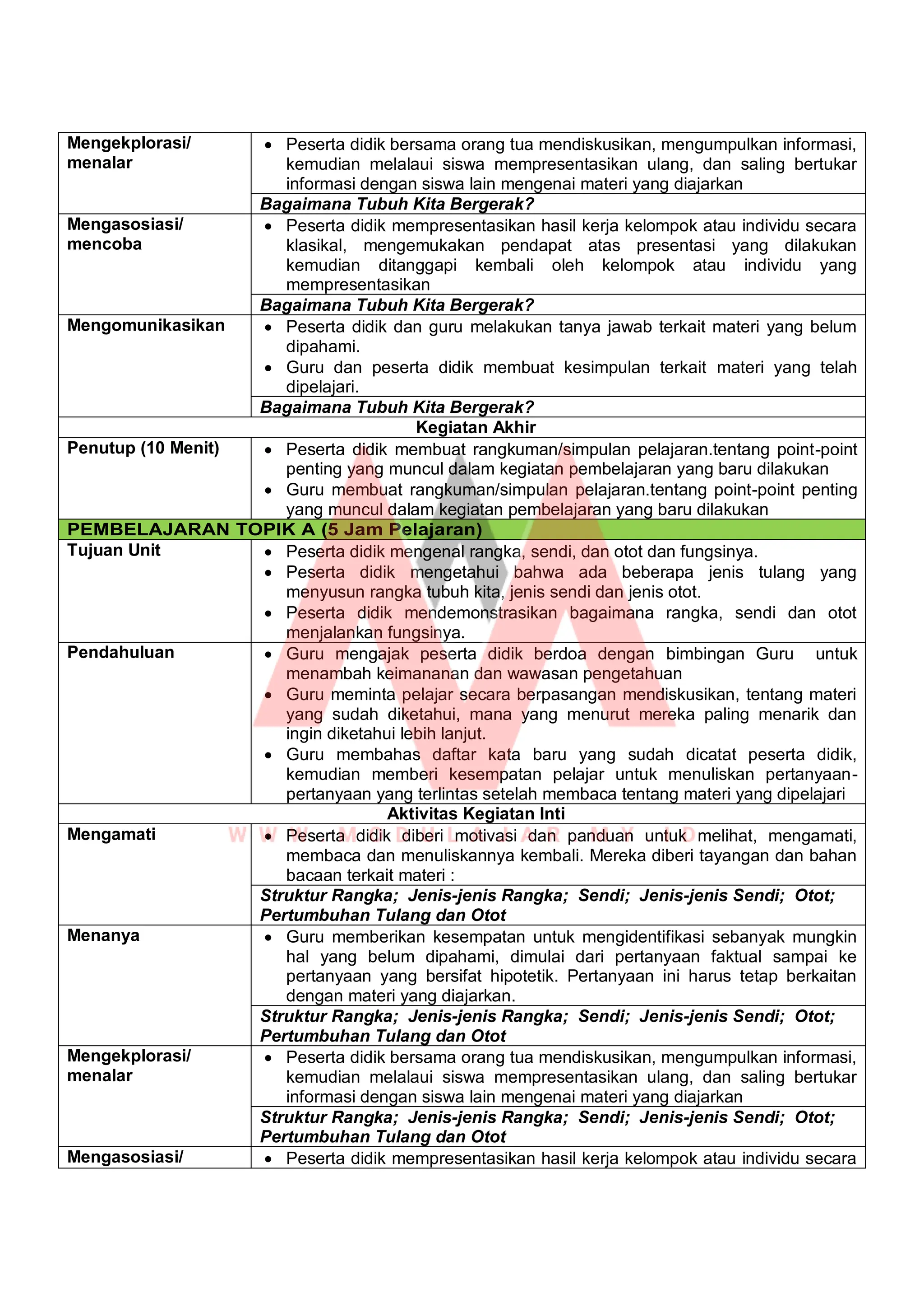 Modul Ajar IPAS Kelas 6 Kurikulum Merdeka | PDF